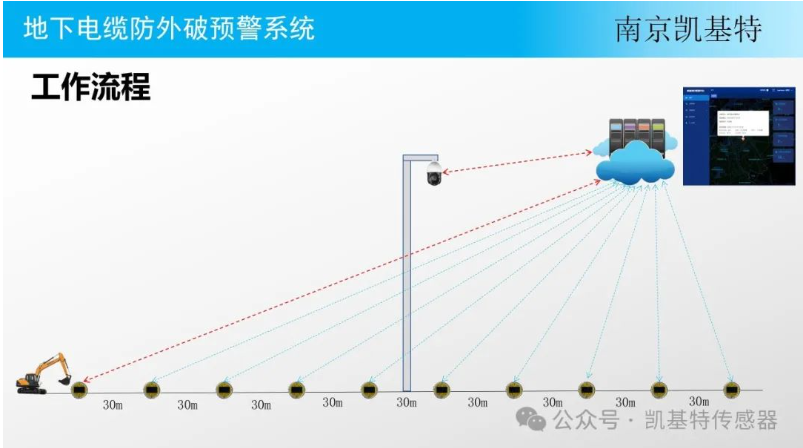 地釘智能管理系統，提升效率，保障安全