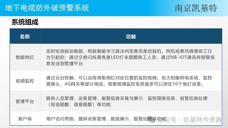 地釘智能分析平臺，引領行業(yè)新風向