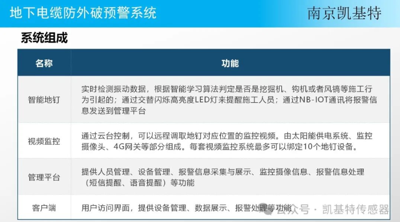 地釘數(shù)據(jù)管理服務(wù)，助力企業(yè)高效運(yùn)營(yíng)