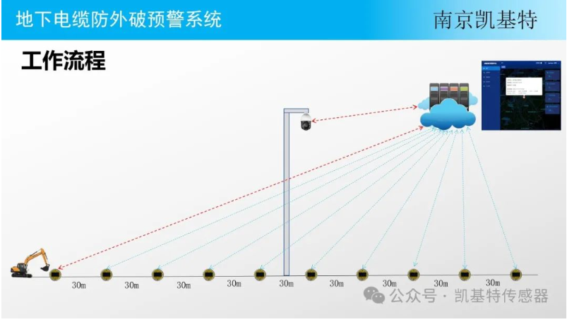 地釘傳感器供應商，為您提供穩定可靠的解決方案