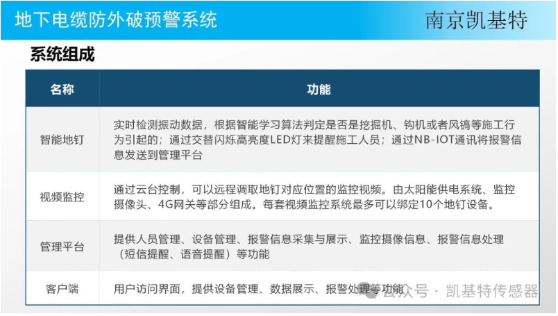 地釘監(jiān)控技術公司，引領未來，守護安全